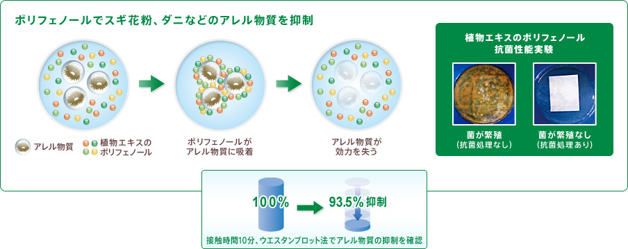 MANN エアコンフィルター フレシャスプラス for BMW