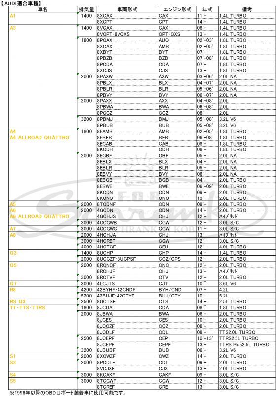 ProRacing OBD TUNING BOX : VW/AUDIのスペシャルパーツショップ